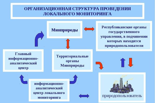 Кракен маркет только через тор скачать