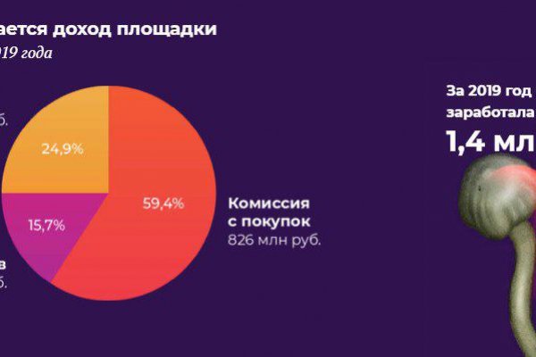 Купить наркотики через кракен