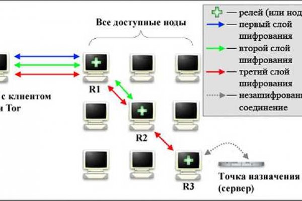 Кракен сайт 1kraken me официальный