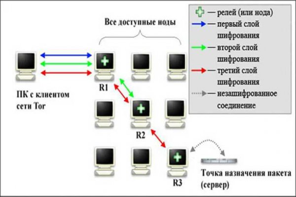 Kraken что это такое