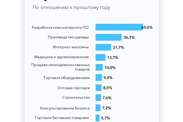 Кракен короткая ссылка