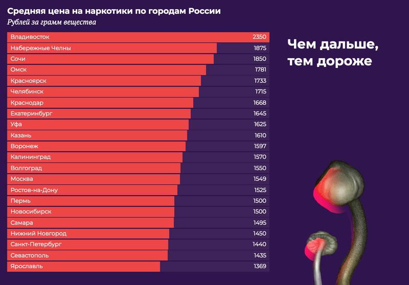 Кракен макет даркнет только через тор